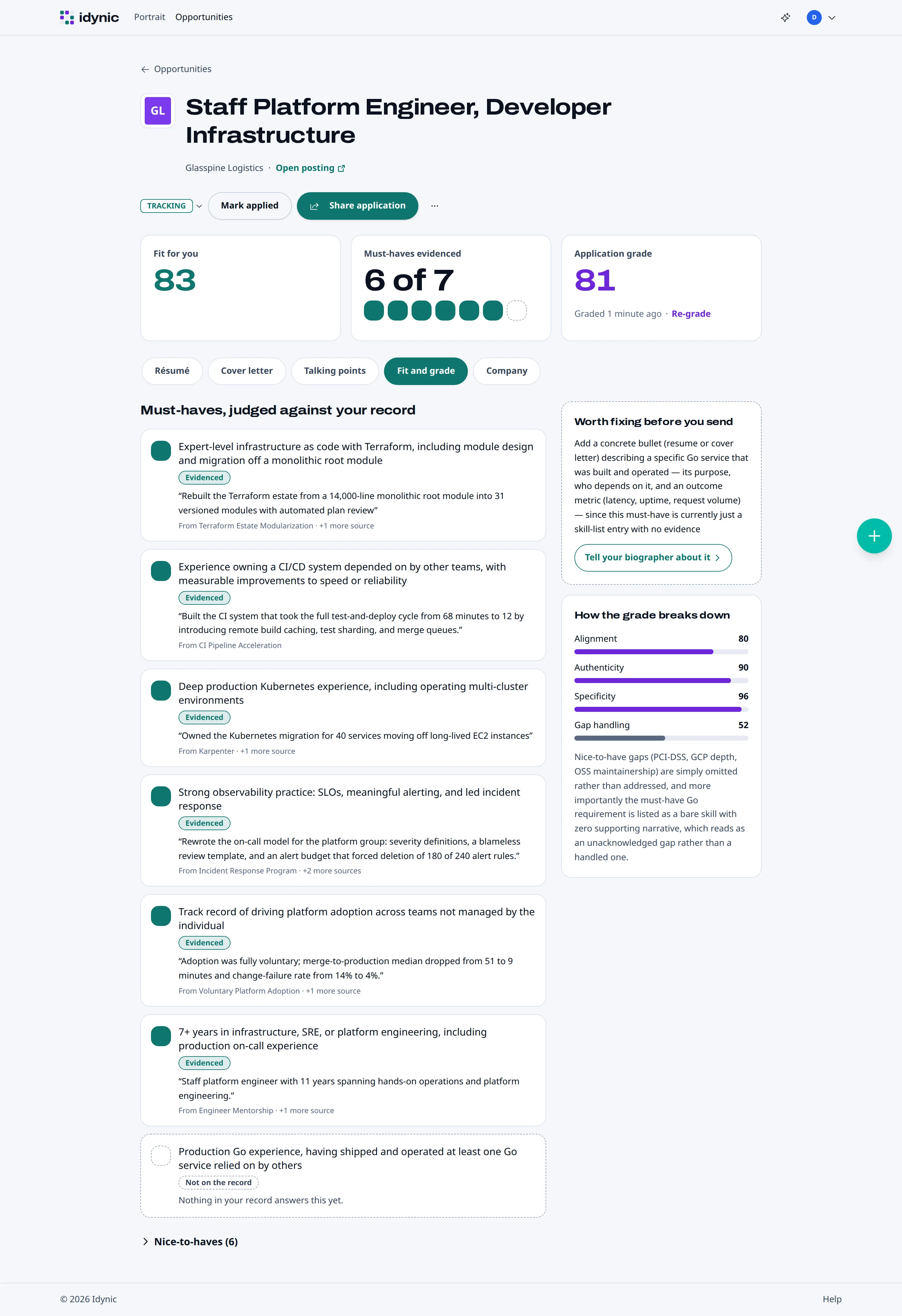 Idynic's scores tab: requirements evidenced, the unmet requirement, and the application grade